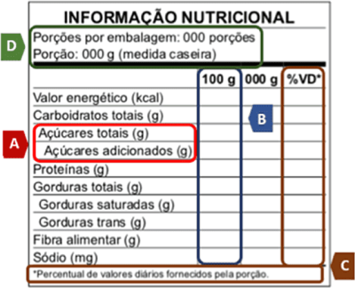 Anvisa - Informação Nutricional